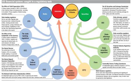 Financial System 6-09 Source: The Financial Times
