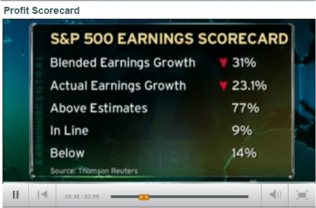 Profit Scorecard