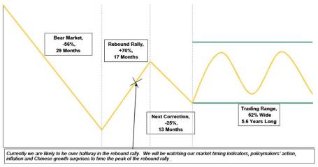 Prieur du Plessis wrote about the Morgan Stanley work for Seeking Alpha