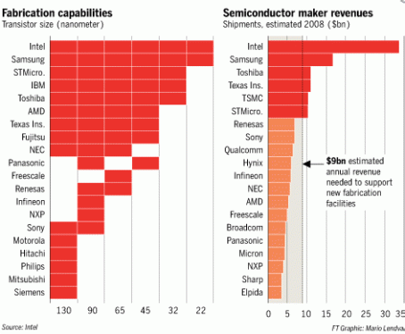 Source: The Financial Times