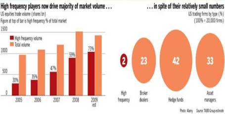 Source: The Financial Times