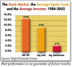 Vanguard Bogle Study Vanguard Bogle Study