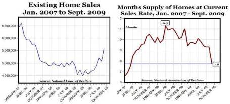 Housing Data 9-09