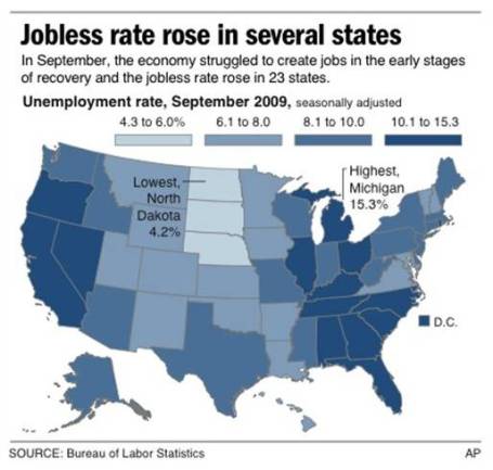 Unemployment Rate 9-09