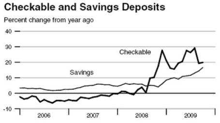 Checking and Savings