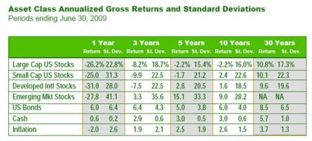 Risk-Return Table