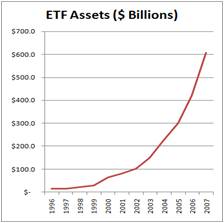 ETFs