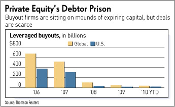 Private Equity Deals 6-10