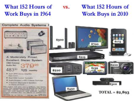 Technology Advancement