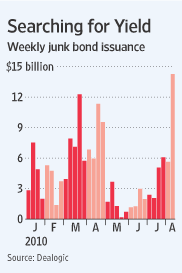 High Yield Chart 8-10