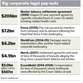 Legal Payouts