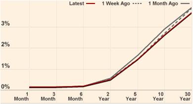 Yield Curve 8-10