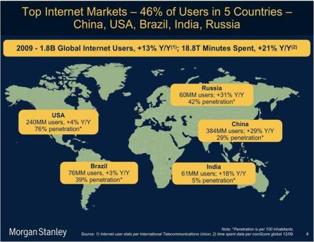 Internet Globe 11-10