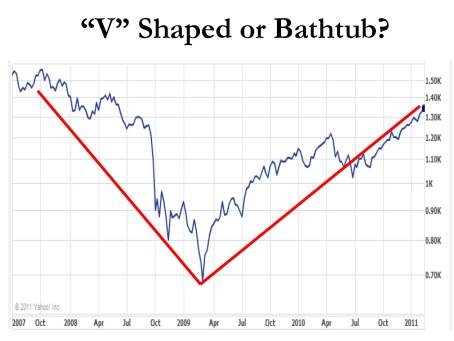 V Shaped or Bathtub