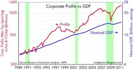 Corporate Profits 6-11