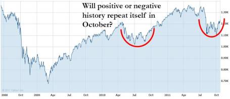 History Repeat Itself Chart
