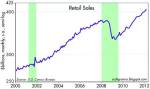 Retail Sales 3-12