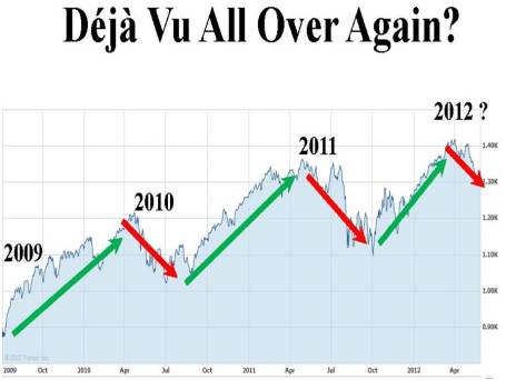 Deja Vu All Over Again 2012