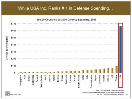 Defense Spend Meeker