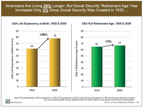 Demographic Trends Meeker