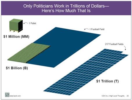 Football Field Trillion