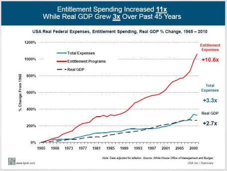 Healthcare Spend Meeker