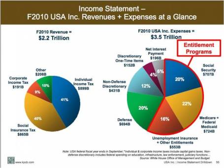 Income Statement - Meeker Govt