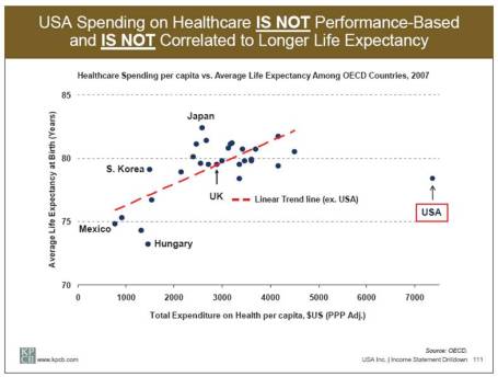 Life Expectancy vs HC Spend Meeker