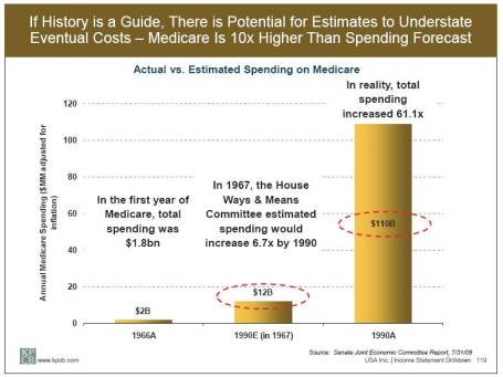 Medicare History Meeker