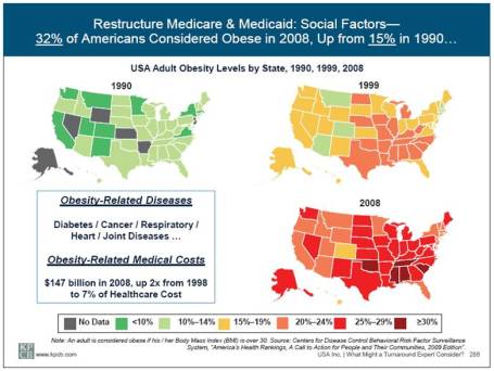 Obesity Trends Meeker