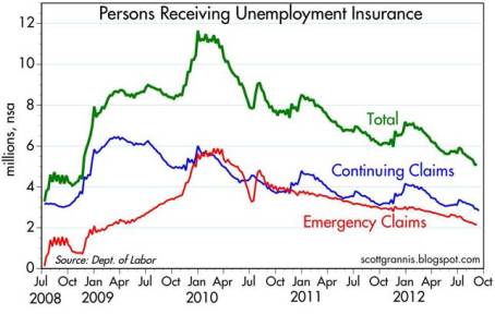 Unemployment Insurance