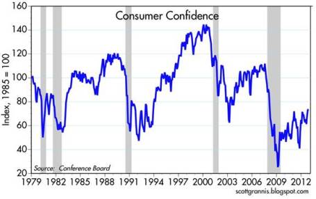 Source: Calafia Beach Pundit