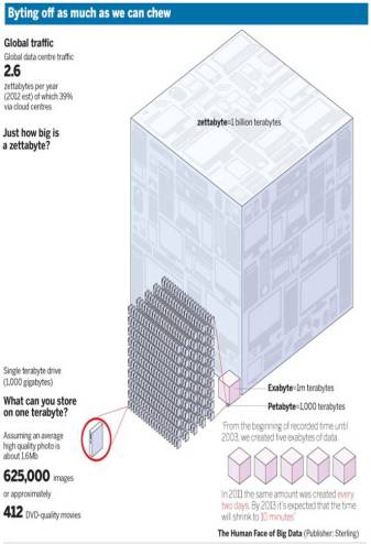 Source: The Financial Times