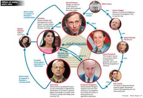 Source: The Financial Times