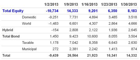 Investment Company Institute