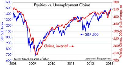 Source: Calafia Beach Pundit