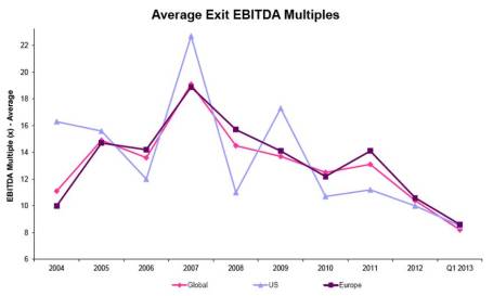 Source: Mergermarket