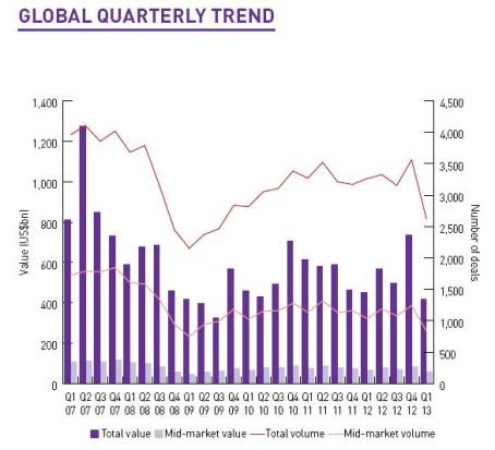 Source: Mergermarket