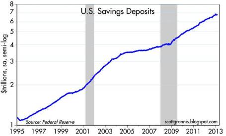 Source: Calafia Beach Pundit