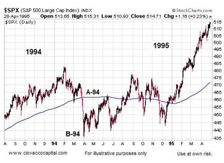 Source: Ciovaccocapital.com