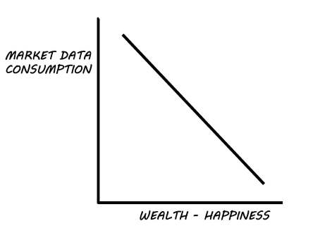 Data Consumption vs Happiness