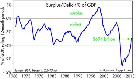 Source: Calafia Beach Pundit