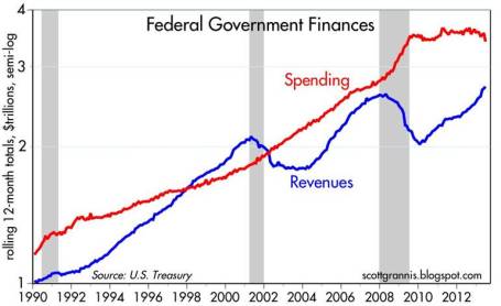 Source: Calafia Beach Pundit