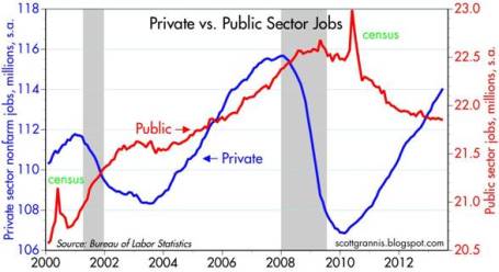 Source: Calafia Beach Pundit