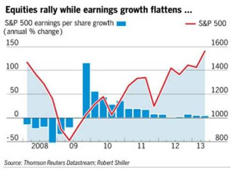 Source: Financial Times