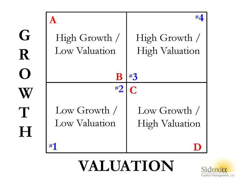 Sports, Stocks, & the Magic Quadrants | Investing Caffeine