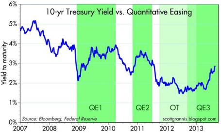 Source: Calafia Beach Pundit