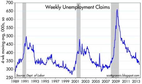 Source: Calafia Beach Pundit