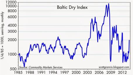 Source: Calafia Beach Pundit