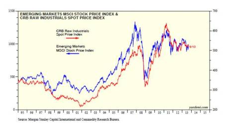 Source: Dr. Ed's Blog